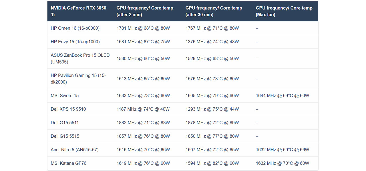 Acer Aspire 3 (A315-24P) review